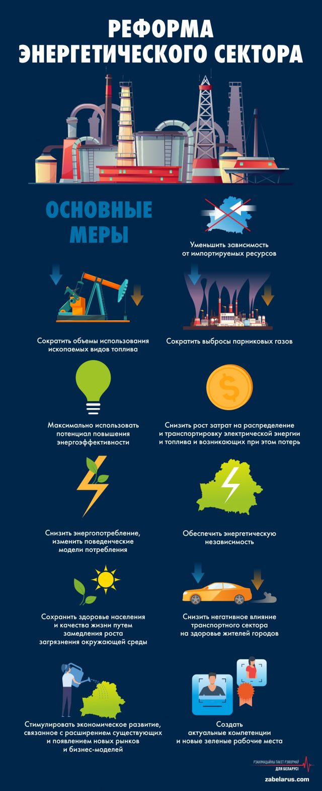 РЕФОРМА ЭНЕРГЕТИЧЕСКОГО СЕКТОРА — Реанимационный пакет реформ для Беларуси